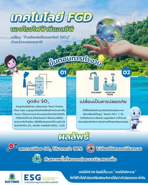 ดักจับ-ก๊าซซัลเฟอร์ไดออกไซด์-so₂-ด้วยน้ำทะเล