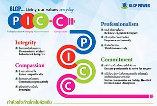 Integrity