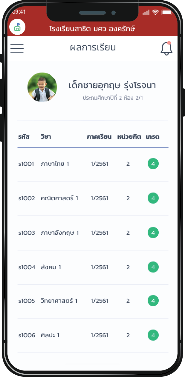 ผลการเรียน