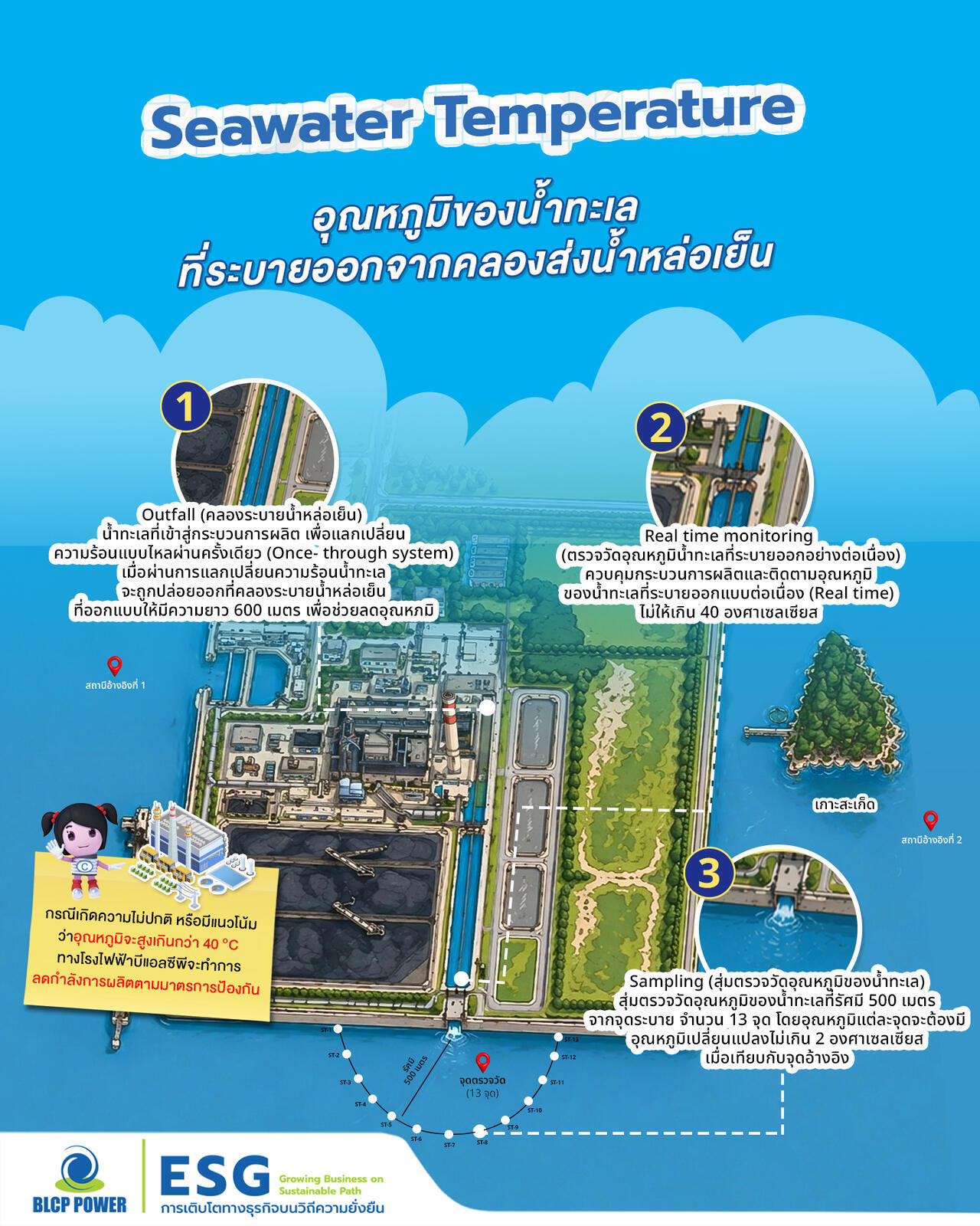 seawater-temperature-หรือ-อุณหภูมิน้ำทะเลที่ระบายออกจากคลองส่งน้ำหล่อเย็น-2