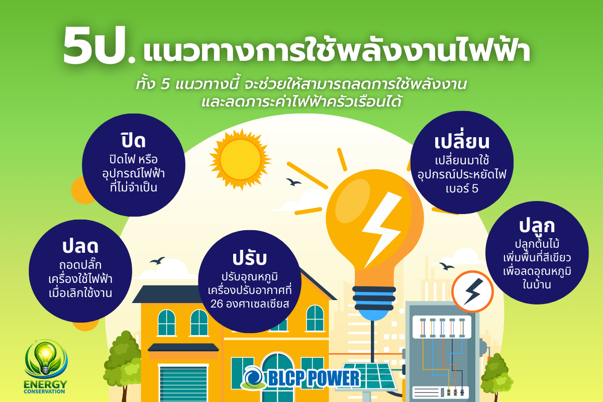 5-ป-ใช้ไฟอย่างรู้คุณค่า-เคล็ดลับง่าย-ๆ-ที่ช่วยประหยัดพลังงาน-ลดค่าไฟ-2