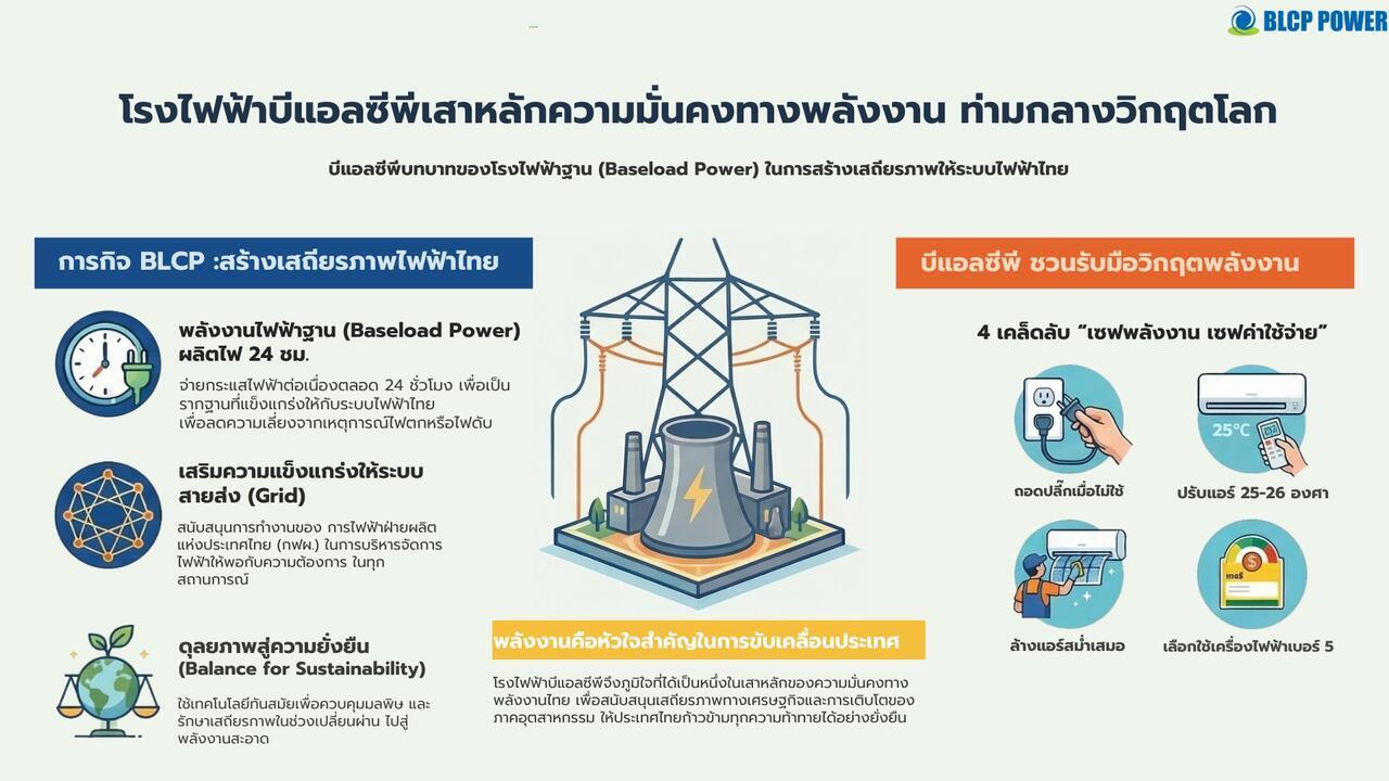 blcp-พลังงานฐานที่มั่นคง-ท่ามกลางกระแสความผันผวนของโลก-2