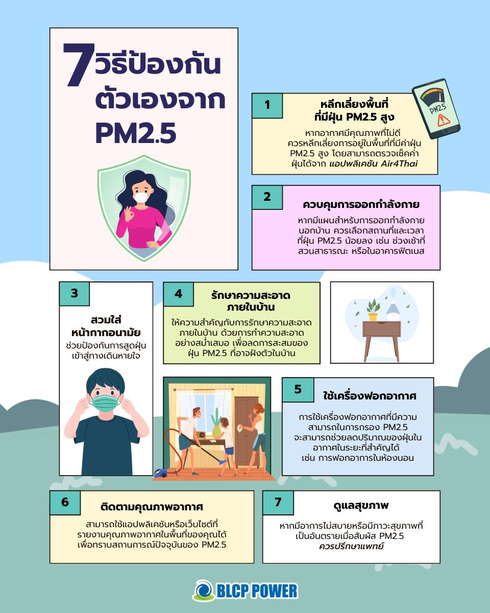 7-วิธีป้องกันตัวเองจาก-pm2-5