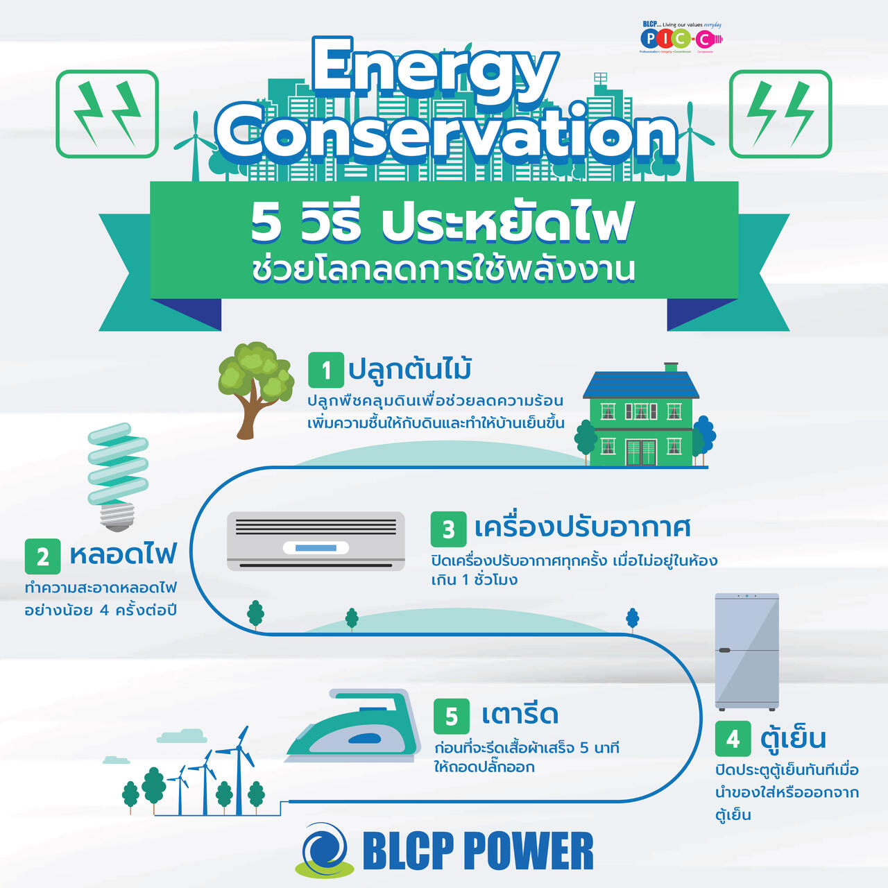 5-วิธีประหยัดพลังงานเพื่อโลกของเรา