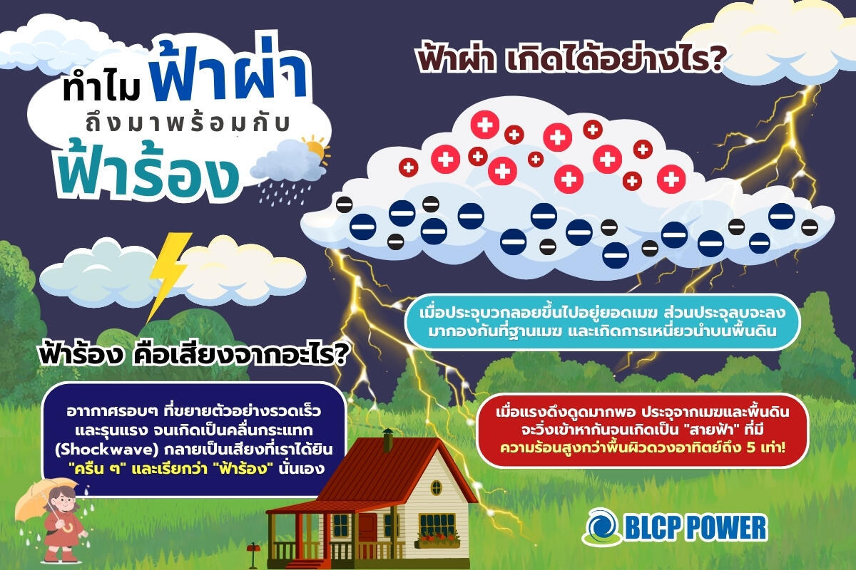 ทำไม-ฟ้าผ่า-ถึงมาพร้อมเสียง-ฟ้าร้อง-สนั่นหวั่นไหว-2