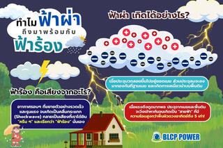 ทำไม "ฟ้าผ่า" ถึงมาพร้อมเสียง "ฟ้าร้อง" สนั่นหวั่นไหว? ไขคำตอบพายุฤดูร้อนในเสี้ยววินาที!