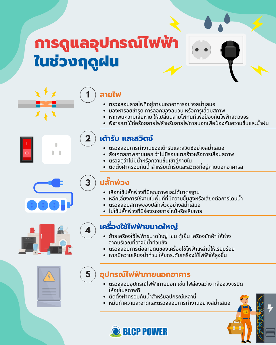ฝนตกหนักแบบนี้-เราขอแนะนำวิธีการดูแลอุปกรณ์ไฟฟ้าในช่วงฤดูฝน-️