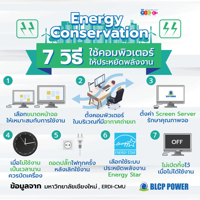7 วิธีใช้คอมพิวเตอร์ให้ประหยัดพลังงานเพื่ออนาคต