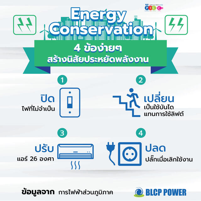 4 ข้อง่ายๆ สร้างนิสัยประหยัดพลังงาน