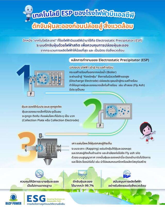 เทคโนโลยี-esp-ของโรงไฟฟ้าบีแอลซีพี-ดักจับฝุ่นละอองก่อนปล่อยออกสู่-สิ่งแวดล้อม