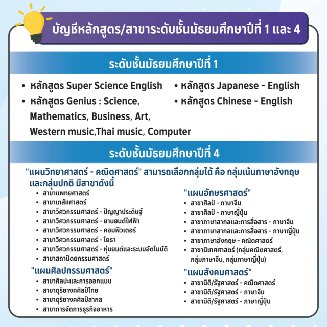 เตรียมความพร้อมก่อนก้าวสู่รั้ว-โรงเรียนสาธิต-มศว-องครักษ์