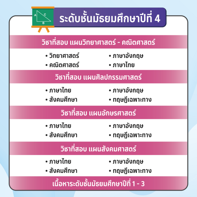 เตรียมความพร้อมก่อนก้าวสู่รั้ว-โรงเรียนสาธิต-มศว-องครักษ์