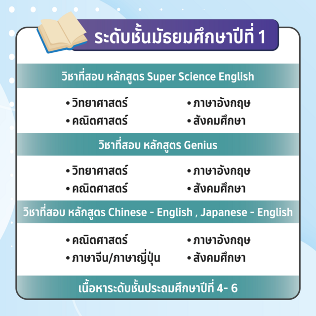 เตรียมความพร้อมก่อนก้าวสู่รั้ว-โรงเรียนสาธิต-มศว-องครักษ์