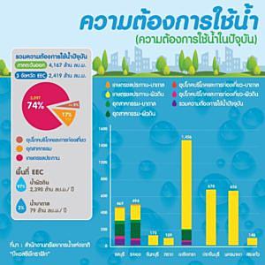 BLCP-สนองต่อนโยบายรัฐและ-กนอ-ลดการใช้น้ำดิบได้ถึง-100-เพื่อให้เกษตรกรและชาวระยองมีน้ำใช้อย่างเพียงพอช่วงวิกฤตภัยแล้ง